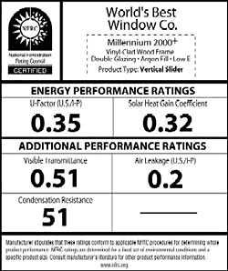 Performance Ratings Sample